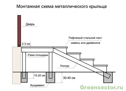 Як зробити ганок з металу своїми руками для приватного будинку, сайт про будівництво, ремонт і