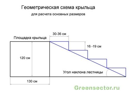 Як зробити ганок з металу своїми руками для приватного будинку, сайт про будівництво, ремонт і