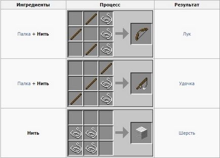 Як зробити нитку в майнкрафт