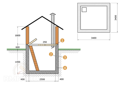Як зробити льох з вентиляцією на дачі своїми руками