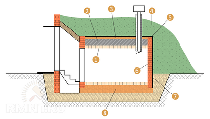 Cum să faci o pivniță cu ventilație în țară