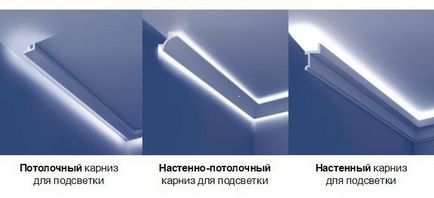 Як зробити приховану світлодіодне підсвічування стелі з гіпсокартону