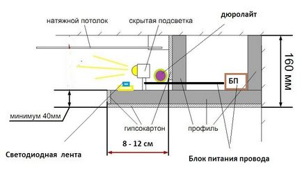 Як зробити приховану світлодіодне підсвічування стелі з гіпсокартону