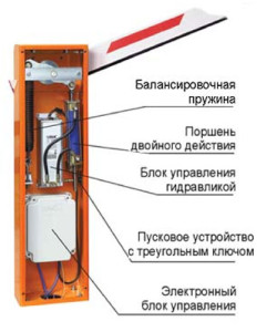 Як влаштований автоматичний шлагбаум