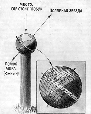 Cum să aranjăm un sit astronomic în tabără sau la școală - enciclopedie pentru copii (prima ediție)