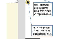 Як утеплити погріб зсередини і зовні, тепломонстр