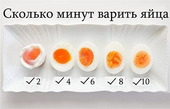 Hogyan forraljuk tojást smyatku