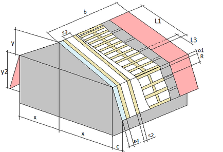 Калькулятор розрахунку матеріалів мансардного даху (покрівлі)