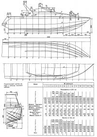 Barca cu un motor de mașină «golfstrim» (proiecte