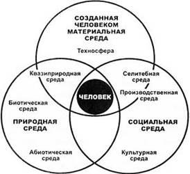 Класифікація забруднень навколишнього середовища