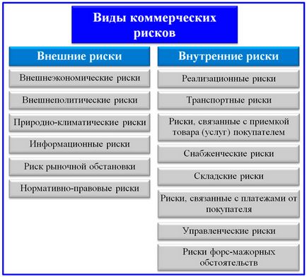 Riscurile comerciale tipice, metode de reducere și asigurare