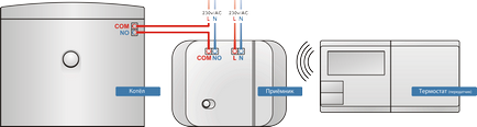 Кімнатний термостат для газового котла - принцип роботи, вибір, установка