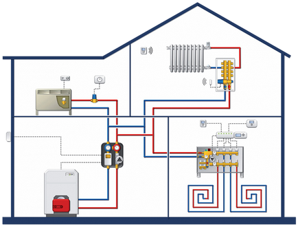 Termostat de cameră pentru cazan pe gaz - principiu de funcționare, alegere, instalare