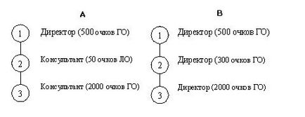 Compania argo din Moscova