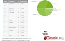 Computer ajuta cum să reflash USB-modem