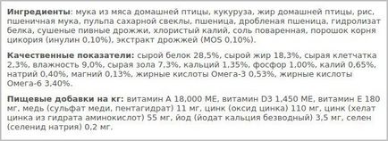 Корм для собак chicopee відгуки та огляд складу, «дай лапу»