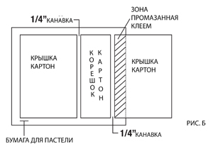 Коробка з відкидною кришкою майстер-клас 1