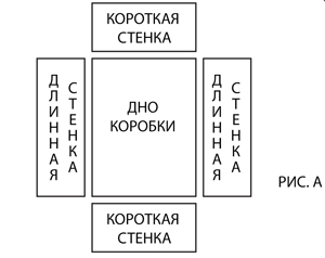 Коробка з відкидною кришкою майстер-клас 1