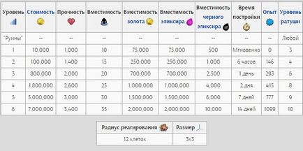 Фортеця клану - clash of clans вікіпедія