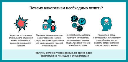Tratamentul alcoolismului la Moscova, prețuri, garanție, anonim