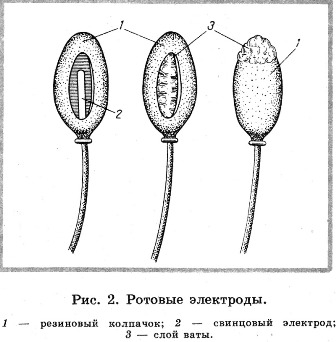 Tratamentul parodontitei utilizând electroforeza transcanală