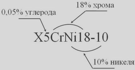 Леговані інструментальні сталі - марки, застосування відео