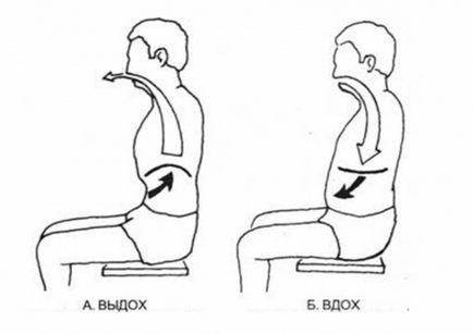 Excesele cauzate de piele facială și metodele de recuperare la nivel fiziologic prin mijloace naturale