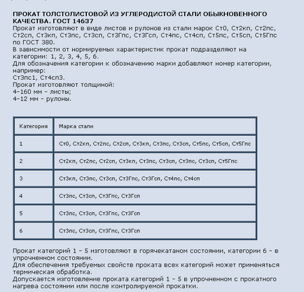 Producția de oțel, parametrii și aplicarea oțelului