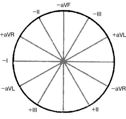 Metodă de înregistrare a electrocardiogramei