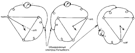 Metodă de înregistrare a electrocardiogramei