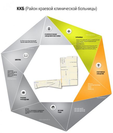 Microdistrict al spitalului clinic regional