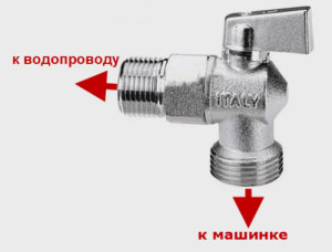 Монтаж на перални машини със собствените си ръце