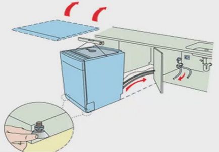 Montarea masinii de spalat si a masinii de spalat vase cu mainile proprii