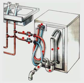 Монтаж на перални машини със собствените си ръце