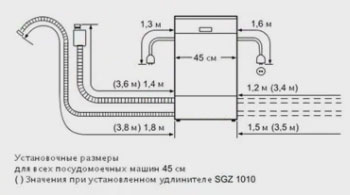 Монтаж на перални машини със собствените си ръце