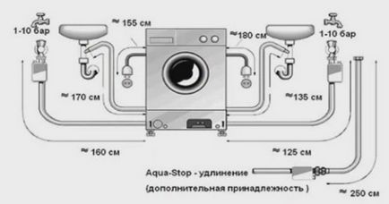 Монтаж на перални машини със собствените си ръце