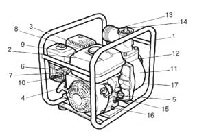 Koshin powerpumps manual de utilizare