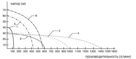 Koshin powerpumps manual de utilizare