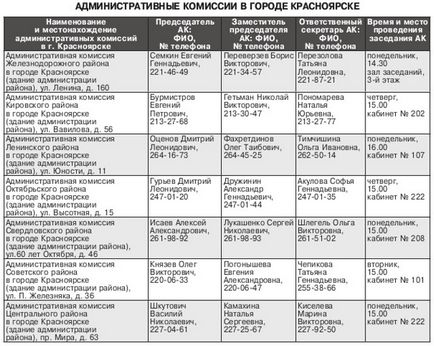 Este posibil să conteste decizia comisiei administrative · deschide Krasnoyarsk · știri urbane