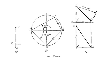 Mărimea naturală a unui segment de linie dreaptă și unghiurile pantei liniei drepte la planurile de proiecție - punctul și linia dreaptă -