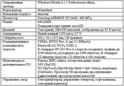 Огляд cdma-комунікатора anydata asp 505 сенсорний до глибини душі - тест anydata asp 505, огляд