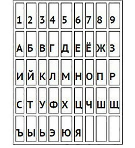 Про що говорять твої ініціали прізвище, ім'я, по батькові!