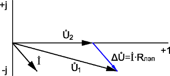 Determinați direcția puterii active și reactive în diagrama de stres vectorial