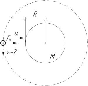 Determinați prima viteză cosmică pentru o planetă a cărei masă și rază sunt două