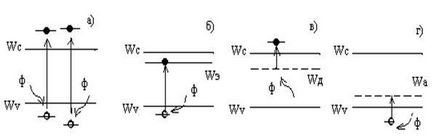 Fenomene optice în semiconductori