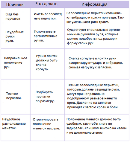 Основні типи болю при їзді на велосипеді