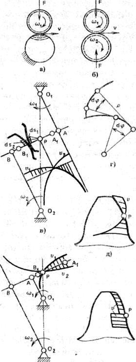 Legea fundamentală a cogging-ului - stadopedia