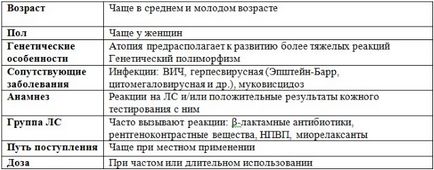 Набряк Квінке - причини, симптоми і лікування набряк Квінке (ангіоневротичногонабряку)