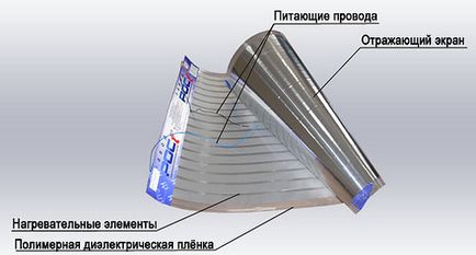 Опалення ПЛЕН відгуки, ціна, характеристики, схема монтажу