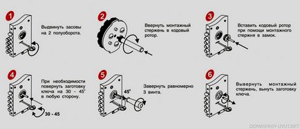 Перекодування замків - cisa, mottura, Гардіан